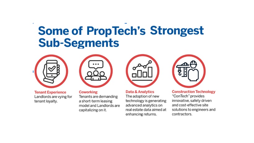 PropTech for Multifamily 2