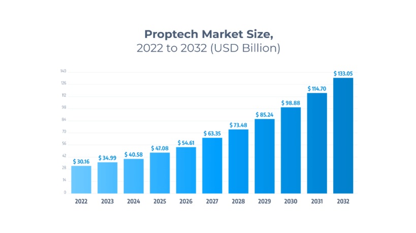 PropTech for Multifamily