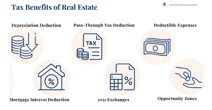 Tax Benefits of Real Estate Investing