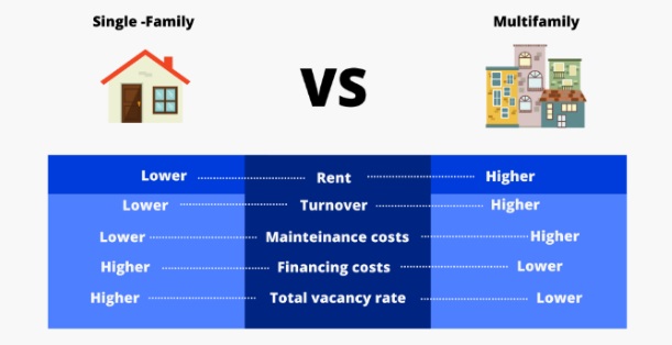 Multifamily Real Estate vs. Other Asset Classes 