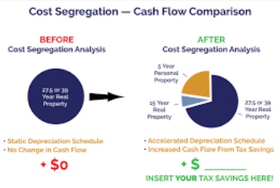 Cost segregation guide