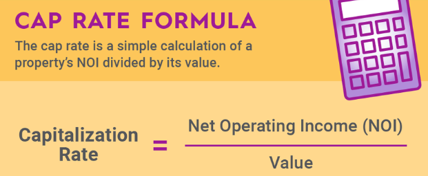 Cap Rates in Real Estate